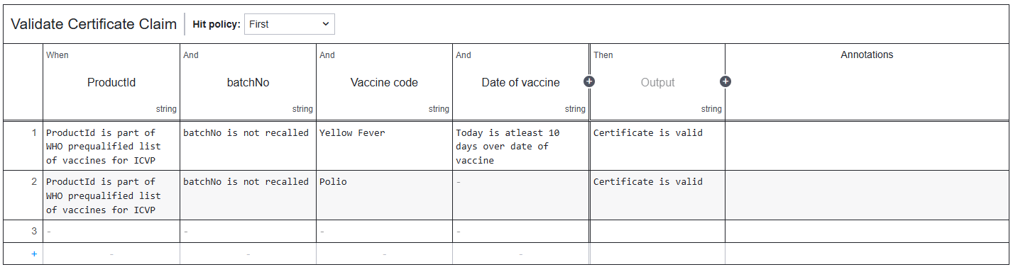 A. Validating Certificate Claim